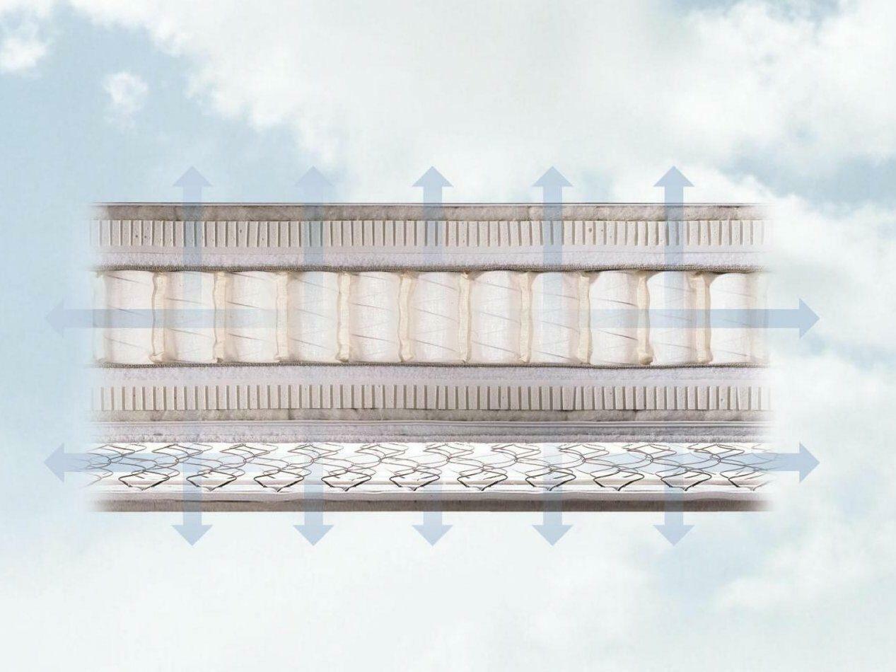 SCHRAMM Matratze Luftzirkulation