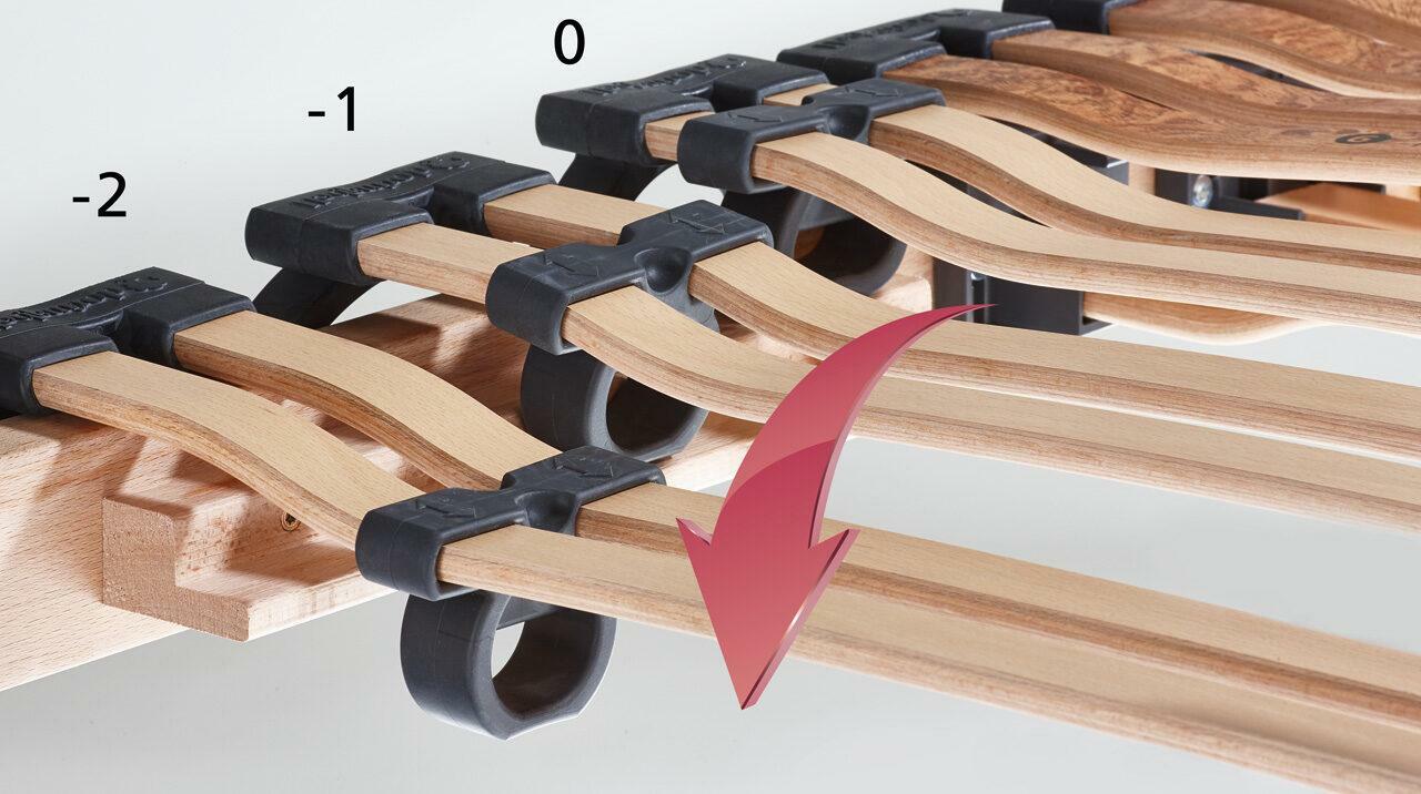 Lattenrost Einstellungen